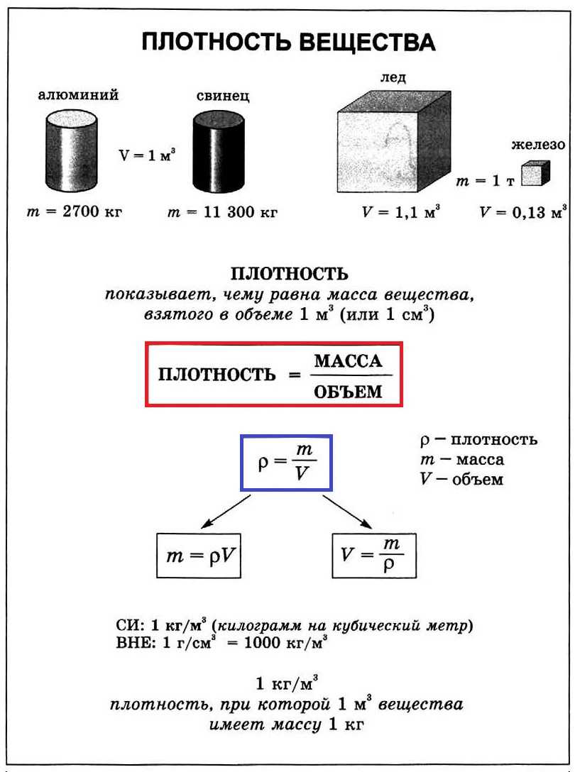 Таблица плотности горюче смазочных материалов