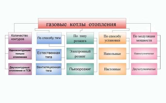 Общие сведения о котельных установках, типы котлов для теплоснабжения здания. реферат. физика. 2015-02-18