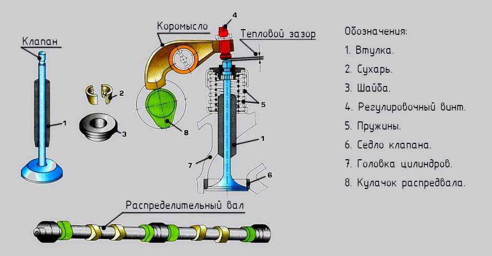 Клапаны двигателя важная часть автомобильной системы Они регулируют поток воздуха и топлива контролируют газовые выбросы и обеспечивают правильное