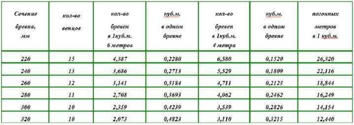 Кубатурник круглого леса