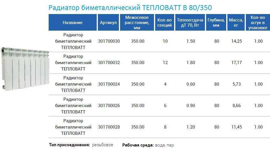 Батареи в квартиру какие лучше