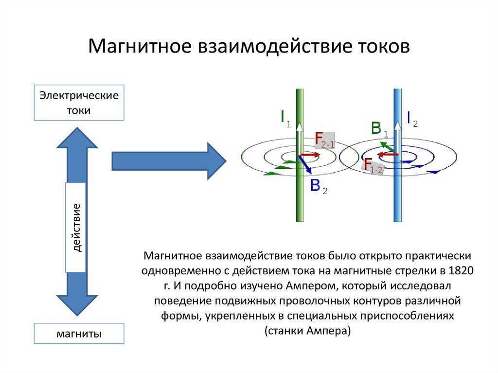 Слободянюк а.и. физика 10/13.3 — physbook