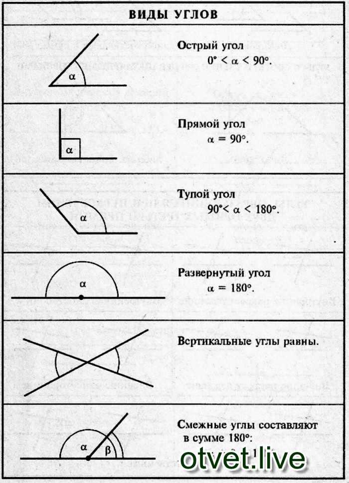 Геометрическая фигура угол: определение угла, измерение углов, обозначения и примеры