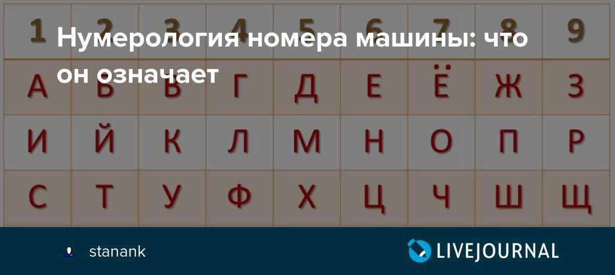 222 нумерология ангельская; влияение на жизнь