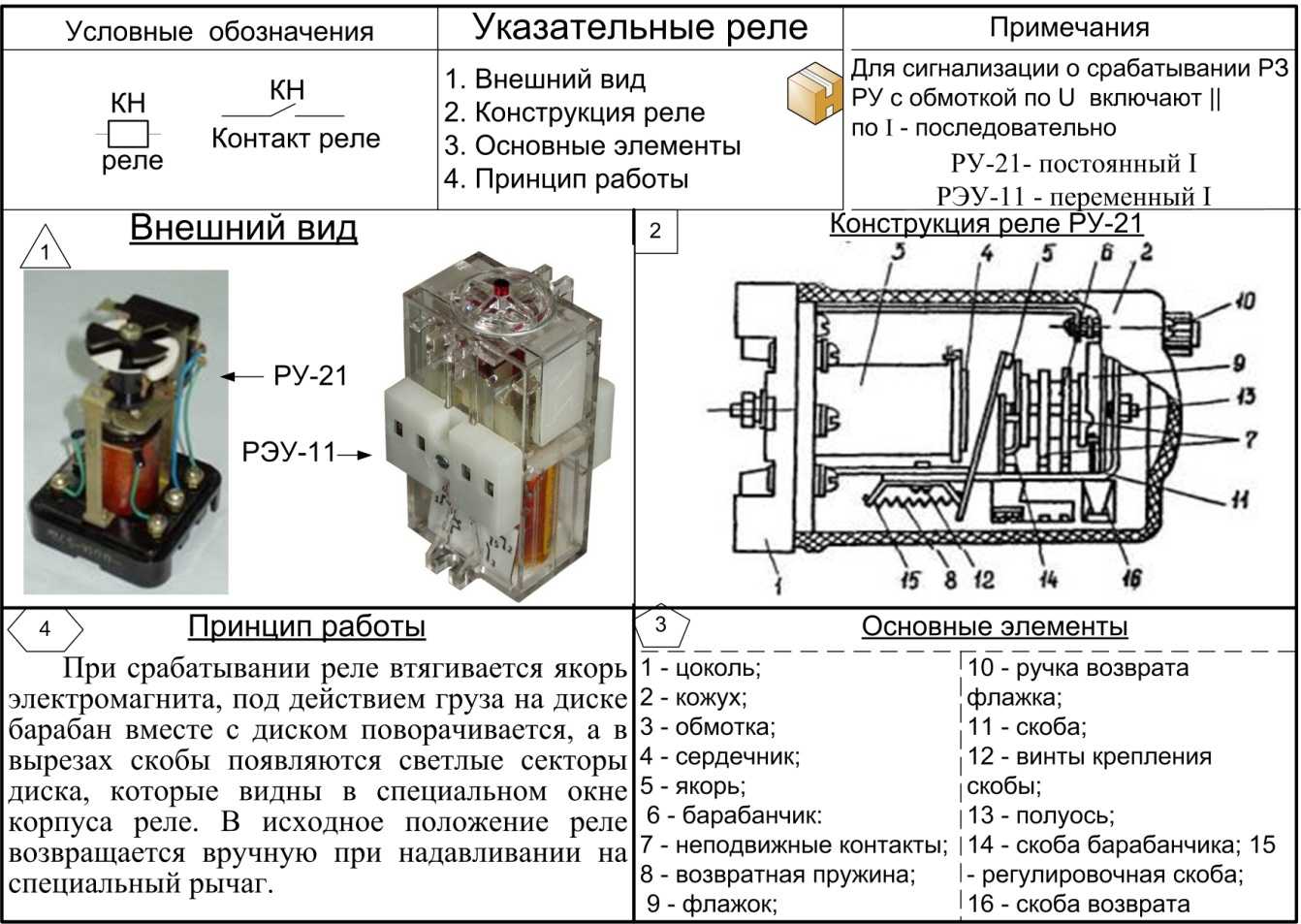 Реле тока рт 40 принцип работы – tokzamer