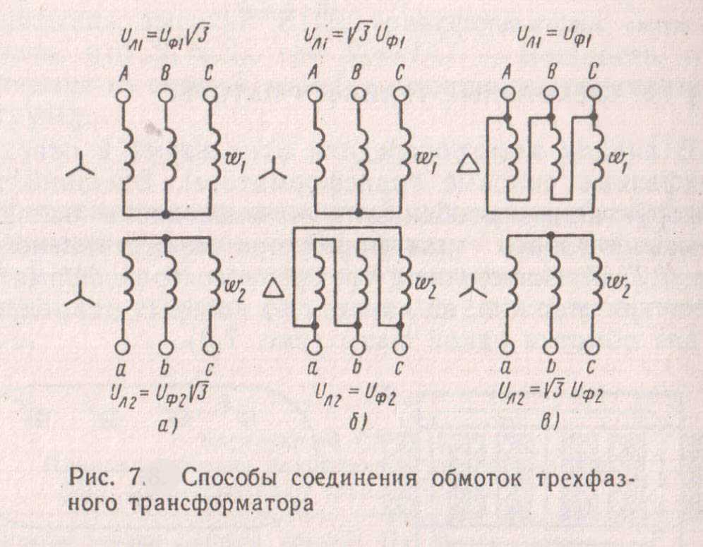 Open library - открытая библиотека учебной информации. трансформатор трехфазный это