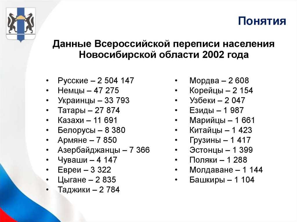Плотность населения россии: по городам, областям на 2021 год