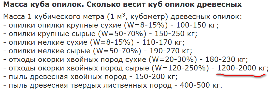 Сколько кубов опилок помещается в мешке 50 кг? узнайте все детали