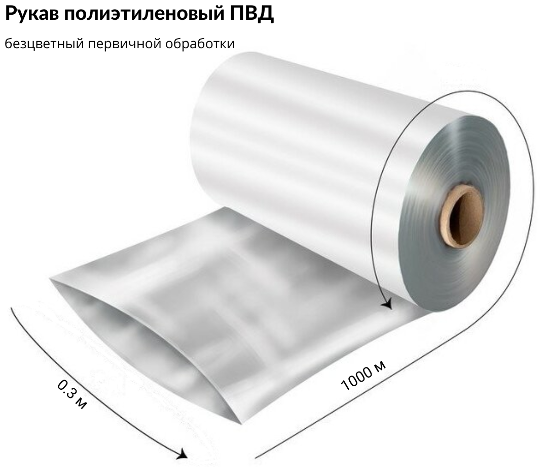 Полиэтилен (пэ)