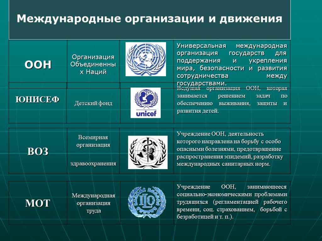 Международные организации и их сайты