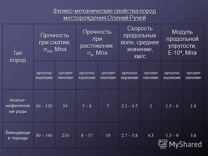 Горные породы – классификация, виды древнейших горных пород
