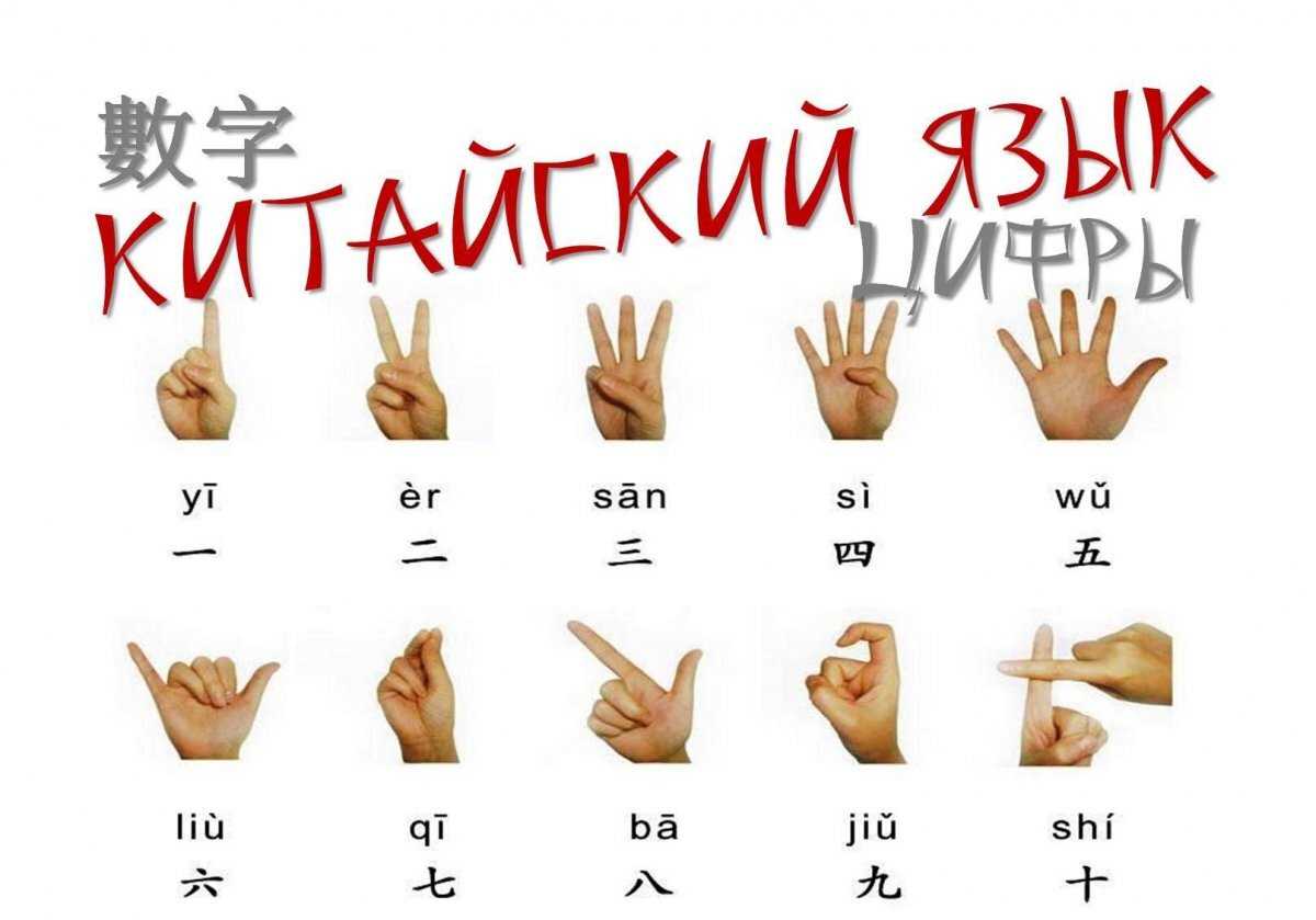 Как выучить корейский язык самостоятельно дома с нуля быстро: сколько времени нужно, основы изучения