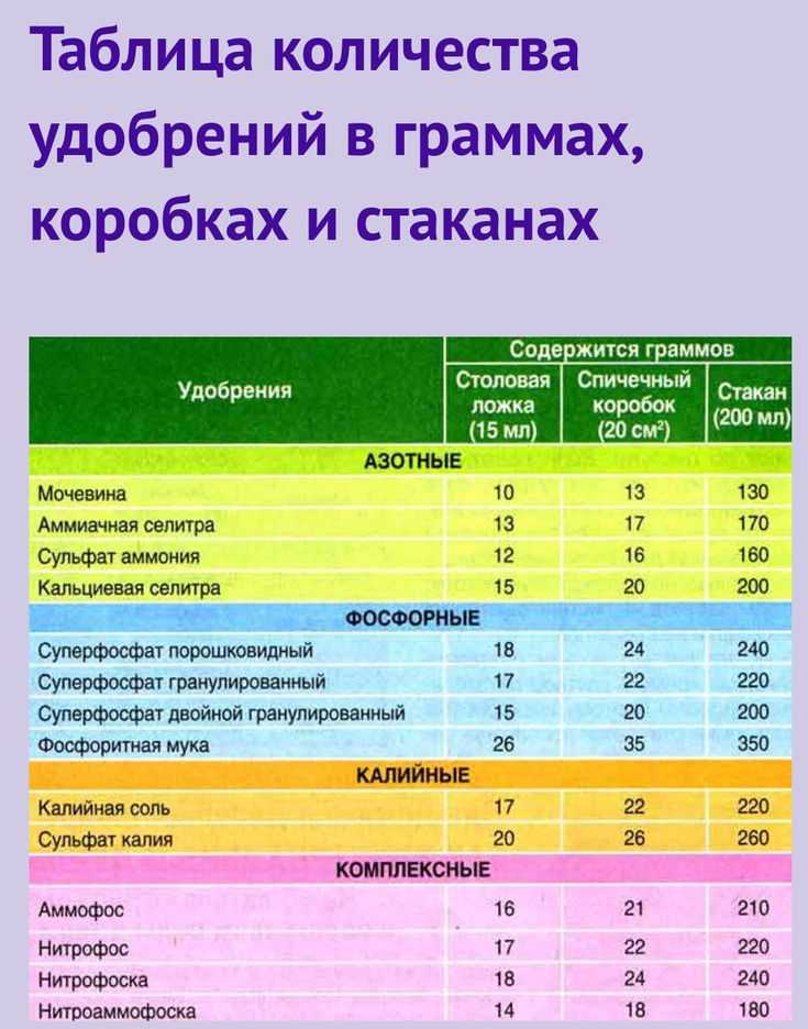 Сколько грамм марганцовки можно насыпать в чайную ложку: таблица и советы