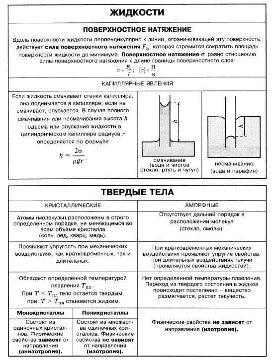 Определение плотности