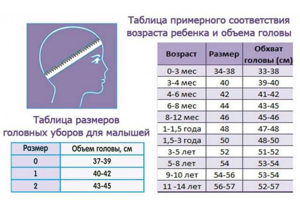 Актуальные головные уборы этой зимы. российские бренды
