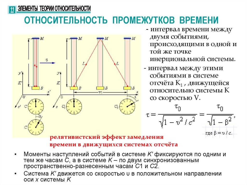 Sceptic-ratio. агафонов к.п. глава 3. релятивистские эффекты и пространство-время