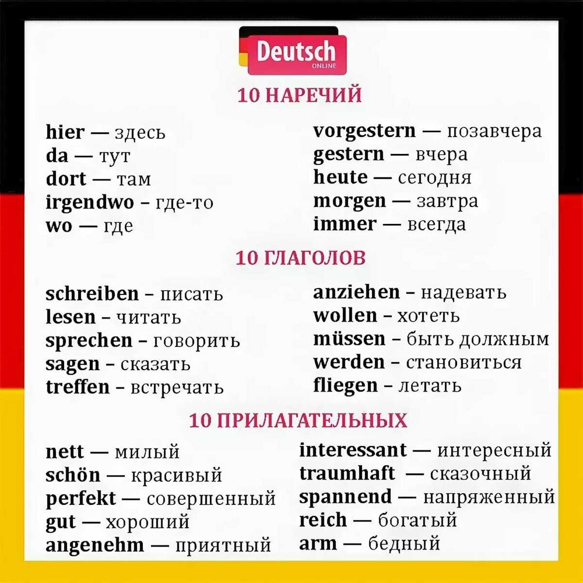 Популярность немецкого языка в мире: где говорять
