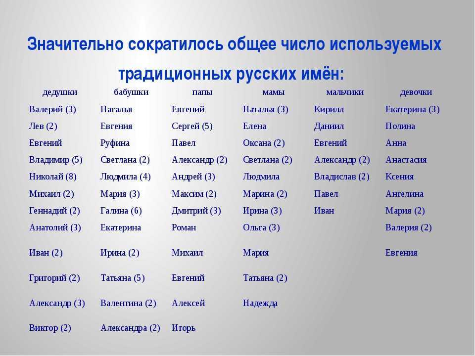Значение имени казимир - происхождение, характер и судьба