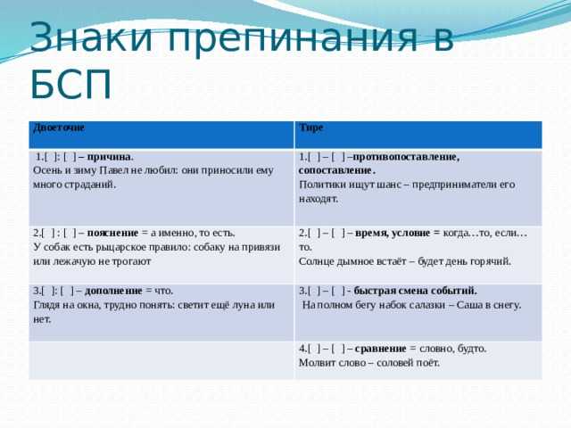 Что означает двоеточие? значение символа и знака