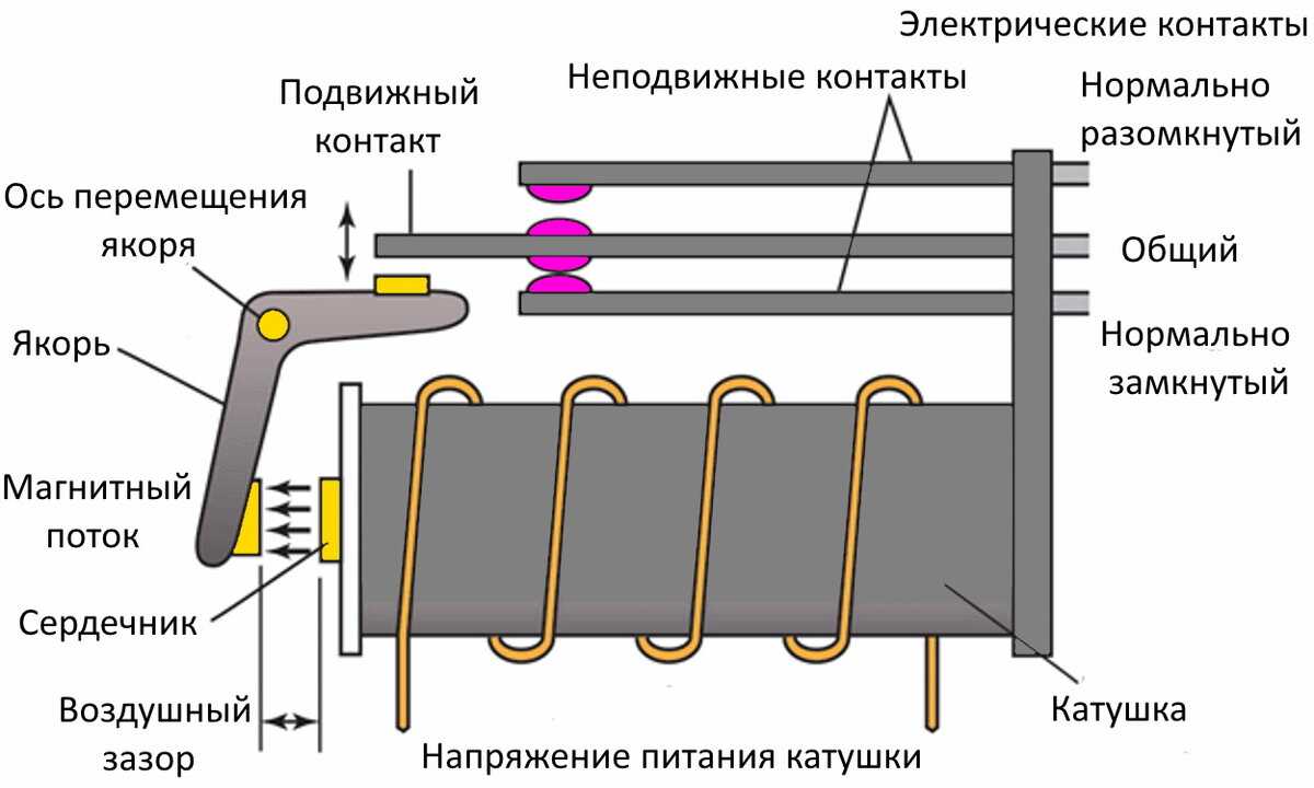 Импульсное реле. схема подключения и принцип работы.
