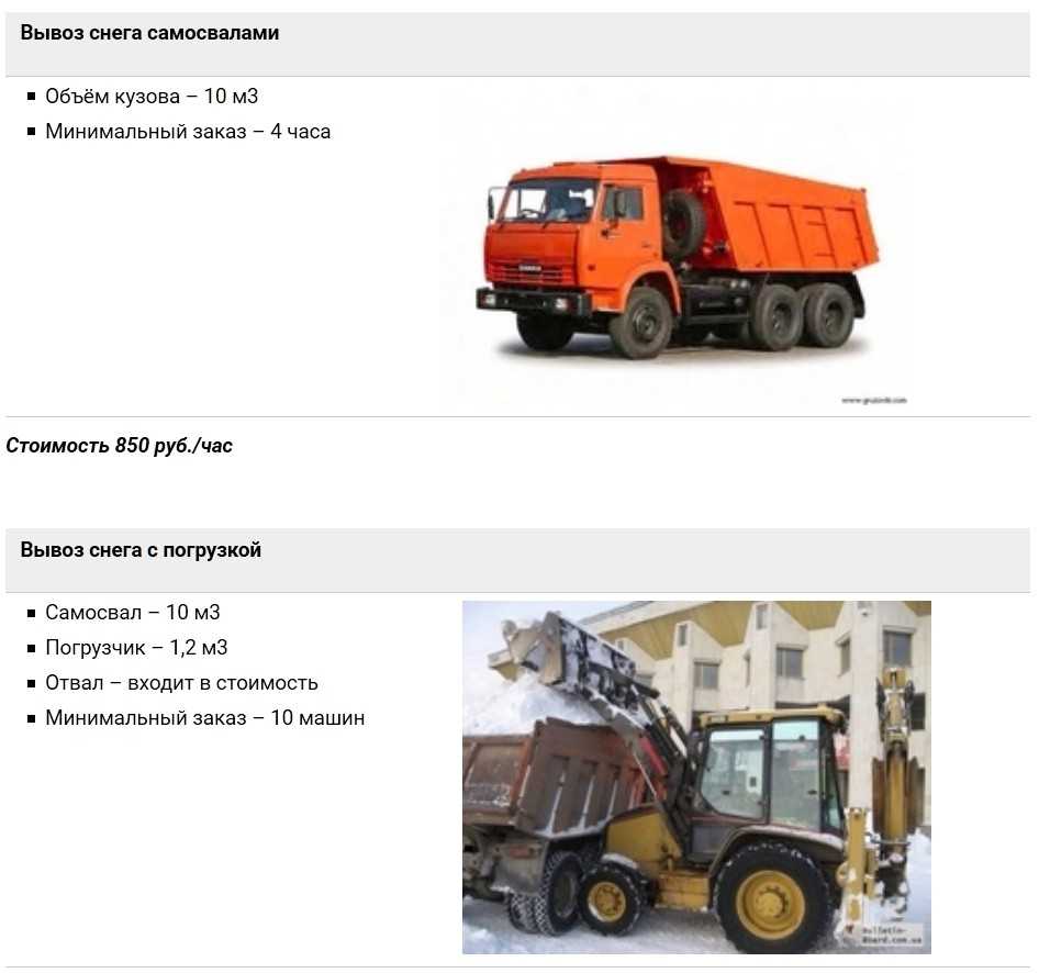 Самосвал маз-6501