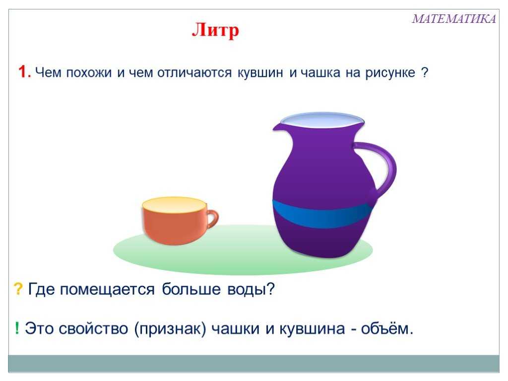 Сколько литров воды в 1 кубе по водянному счётчику
