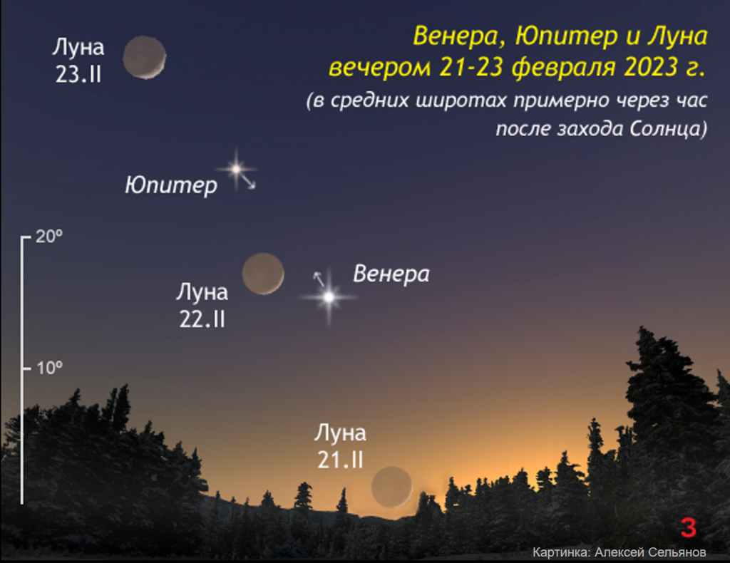 4 миллиарда лет назад луна была намного ближе к земле. насколько велика луна? попробуем представить…