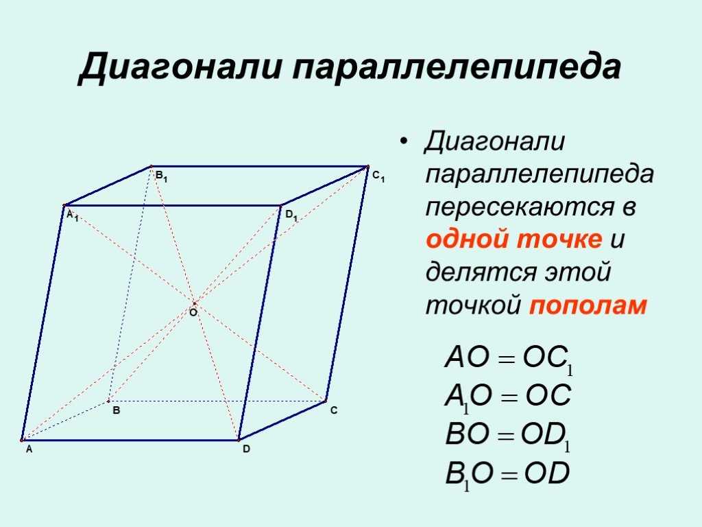 Основные элементы куба: куб. элементы куба: грани, ребра, вершины — краеведческий проект "башкортостан — детям"