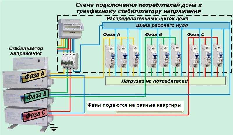 Негативные явления в электросети - их влияние на нагрузку и способы борьбы