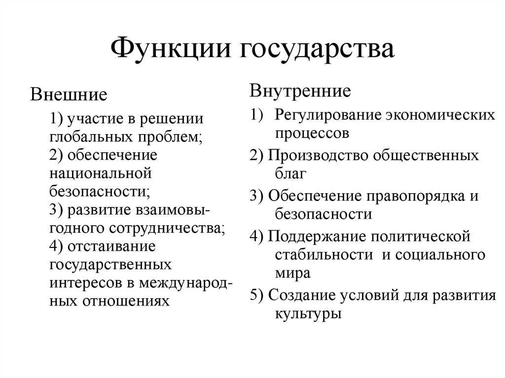Роль и функции государства: основные задачи и обязанности
