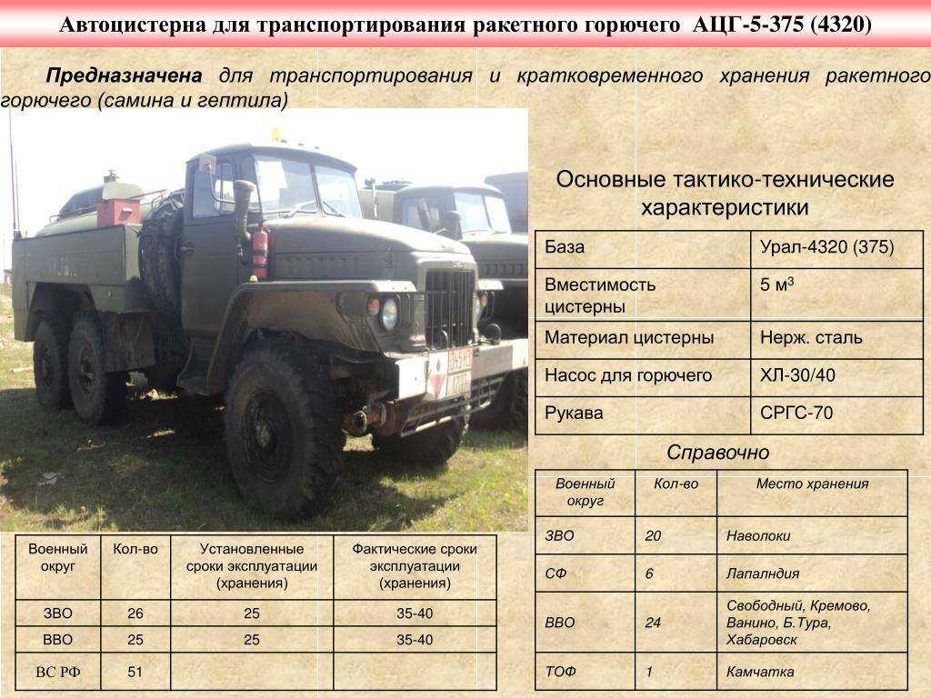 Реле дворников урал 4320: местоположение и способы поиска - nfs-xgame.ru