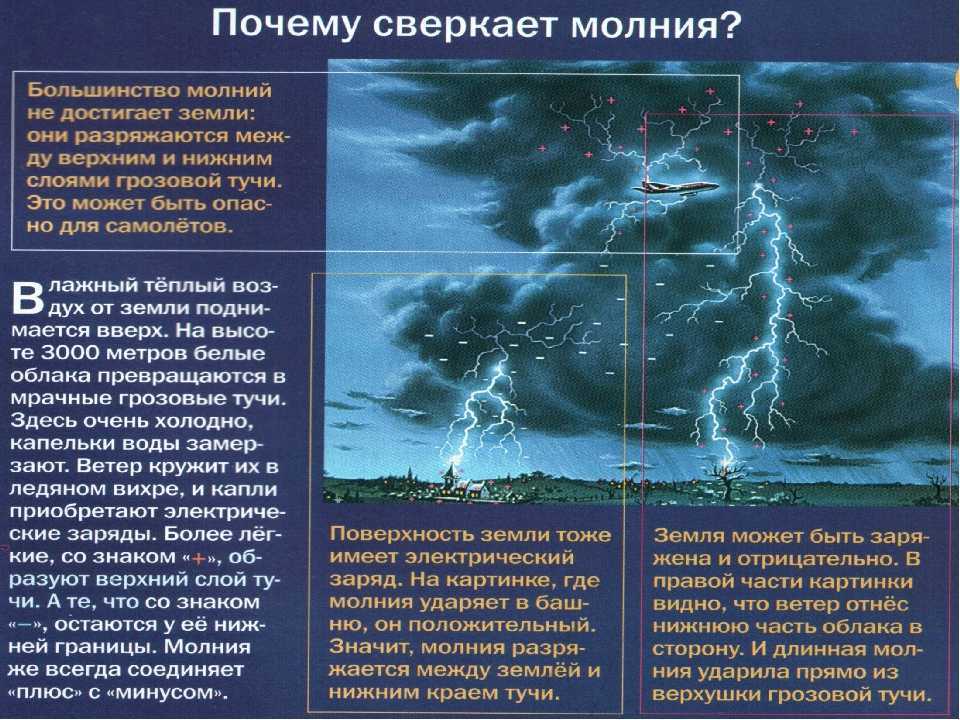 Защита от импульсных перенапряжений