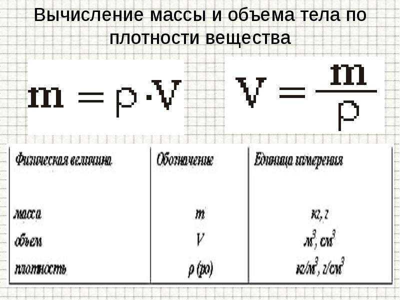 Расчет массы и объема тела по его плотности • 7 класс • физика