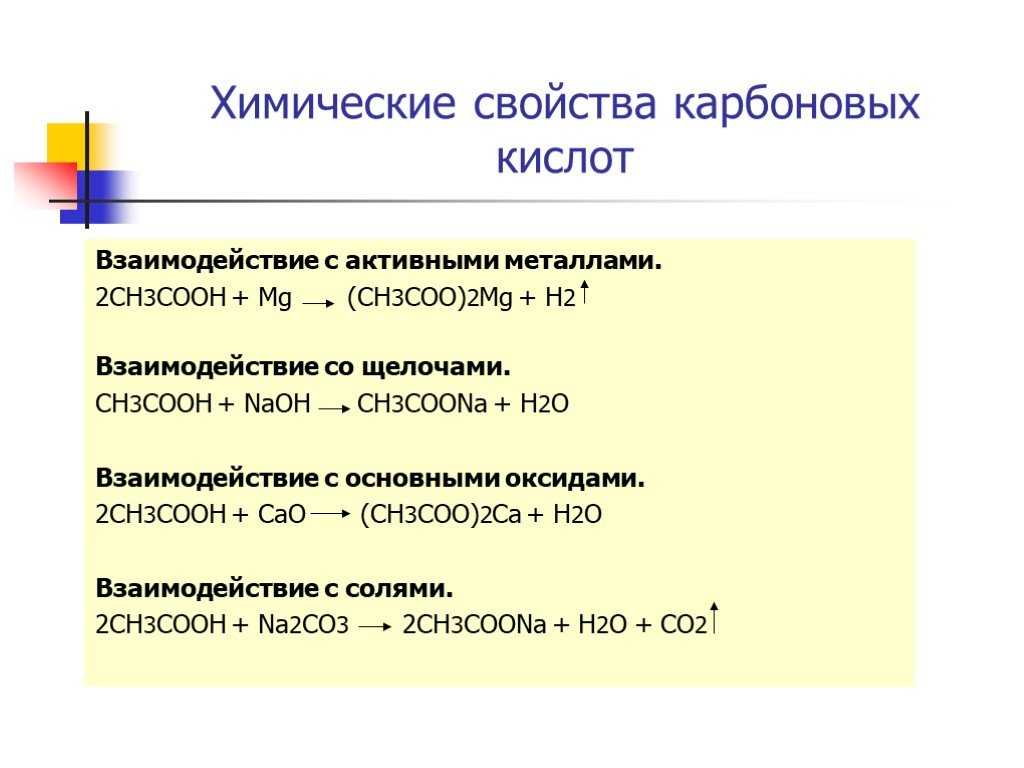 Готовимся к углубленному изучению химии : 10.4 карбоновые кислоты
