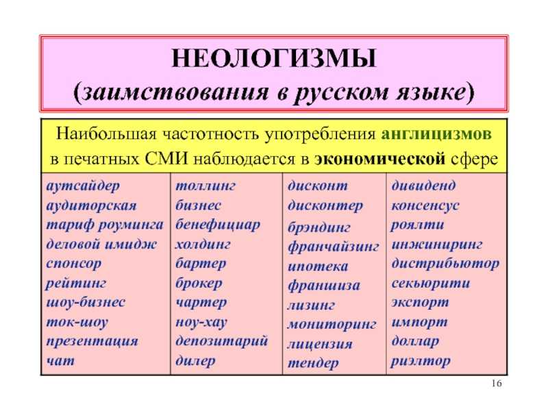 Откуда в русский язык приходят новые слова?