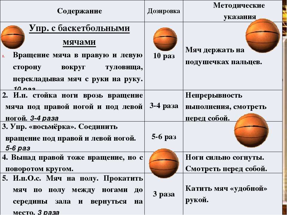 Ограничения по количеству замен во время игры в баскетбол