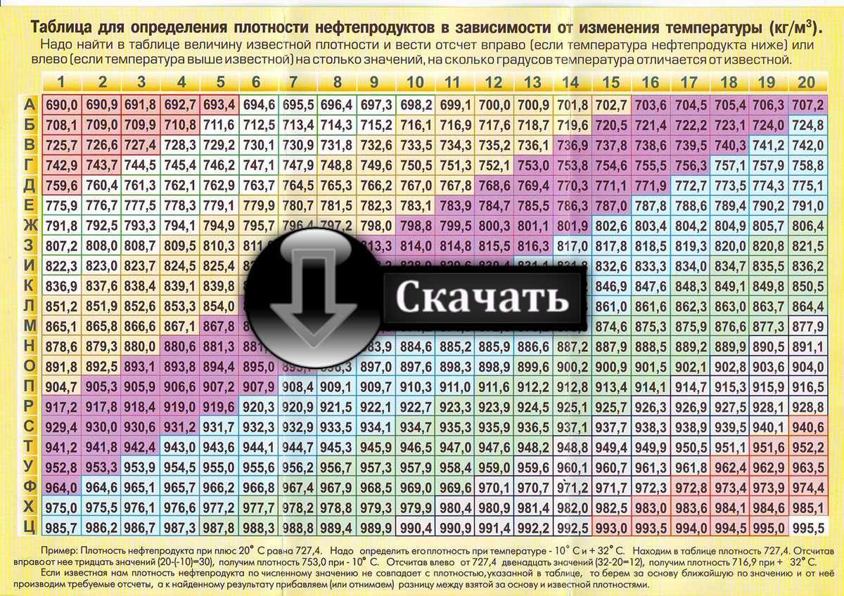 Калькулятор плотности — calculator.io