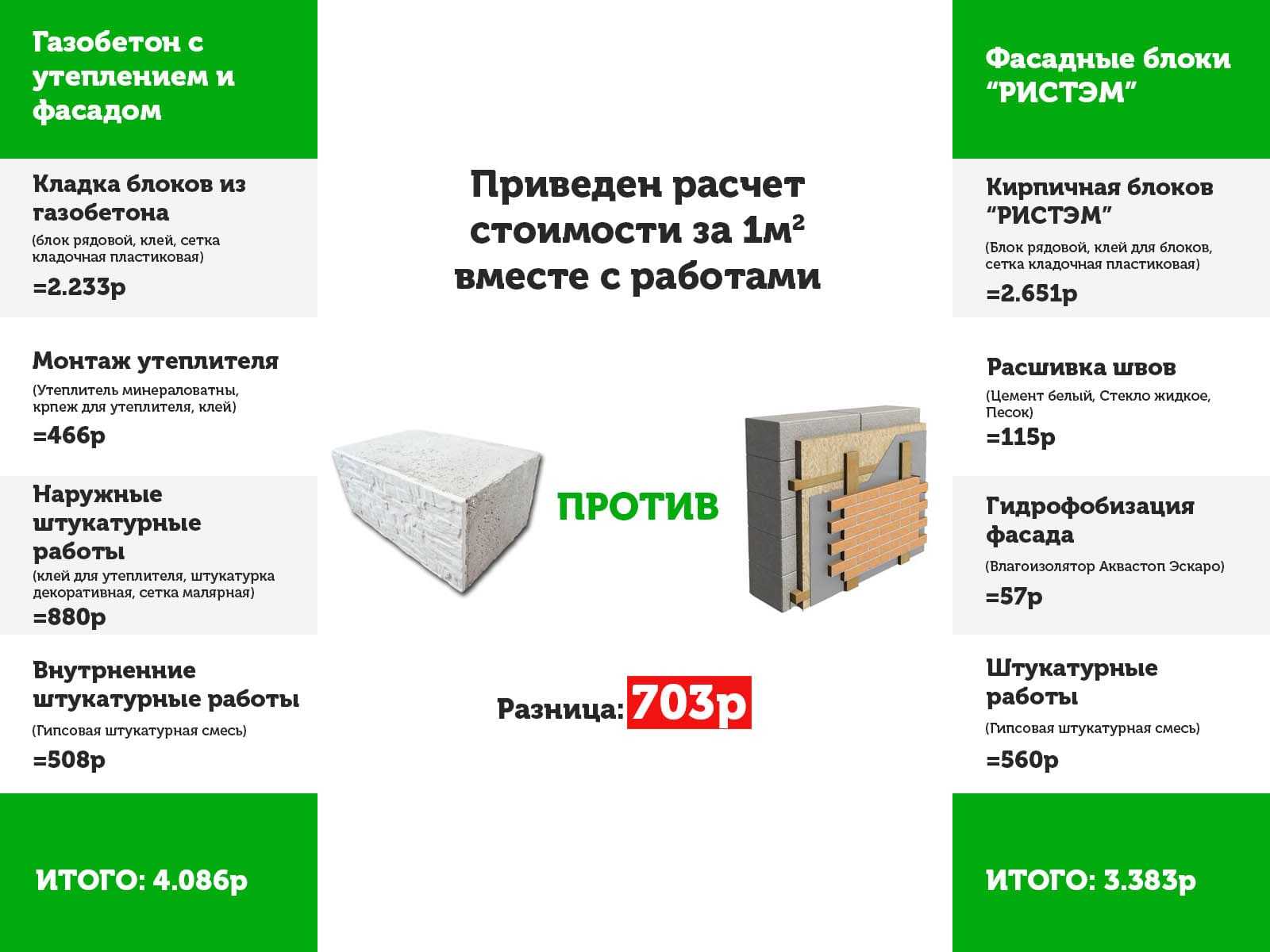 Как рассчитать количество блоков в кубе