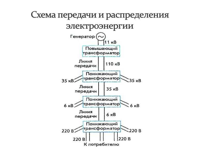 Как узнать рабочая лэп или нет. как определить напряжение лэп по внешнему виду