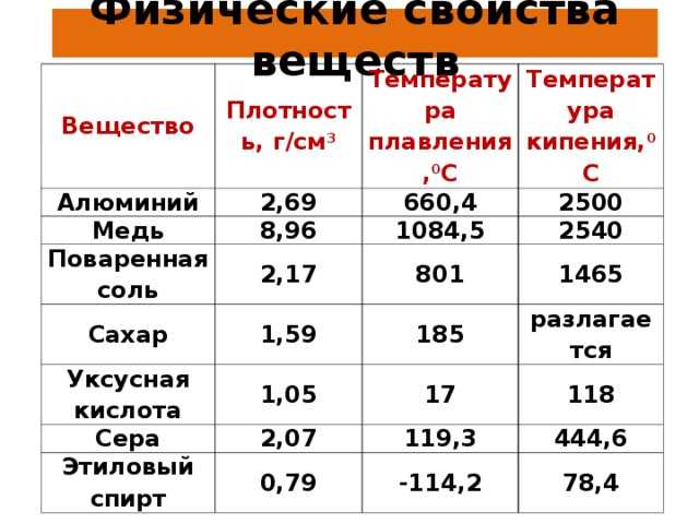 Сахароза – формула и состав молекулы, структурная кристаллическая решетка