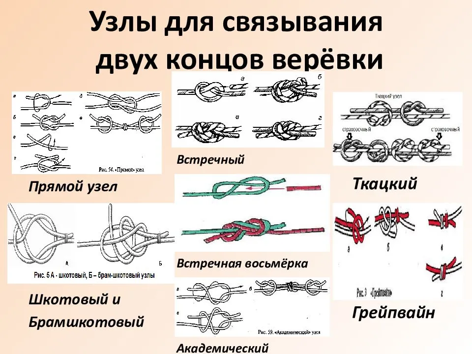 Что делать, если порвалась красная нить на запястье?