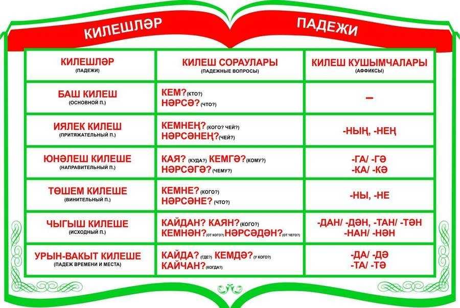 Что такое по татарски сагол? расшифровка и значения термина
