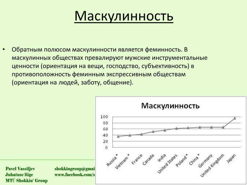 Объективация, кризис маскулинности, новые отцы: словарь новых гендерных терминов