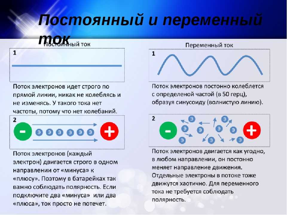 Постоянное напряжение DC это вид электрического тока в котором направление электрического потока не меняется со временем Оно отличается от