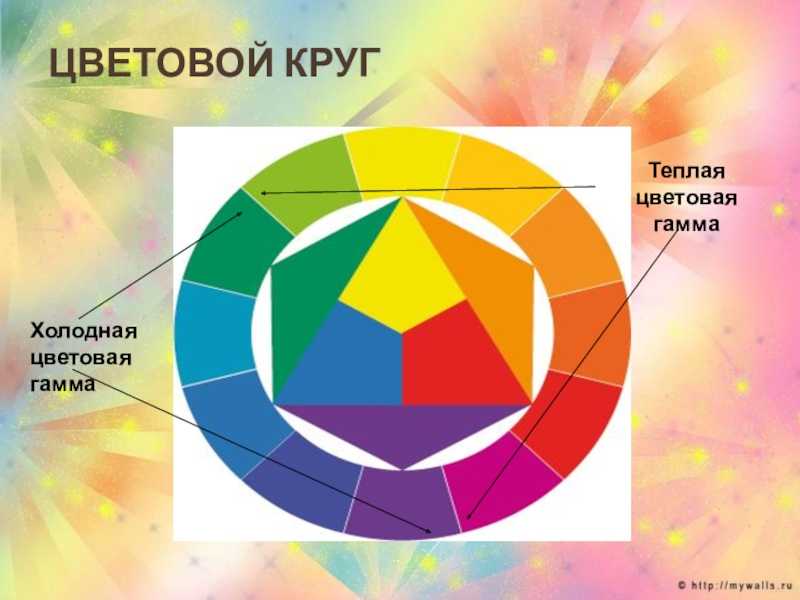 Как получить зеленый цвет, место зеленого в цветовом круге, как смешать популярные оттенки