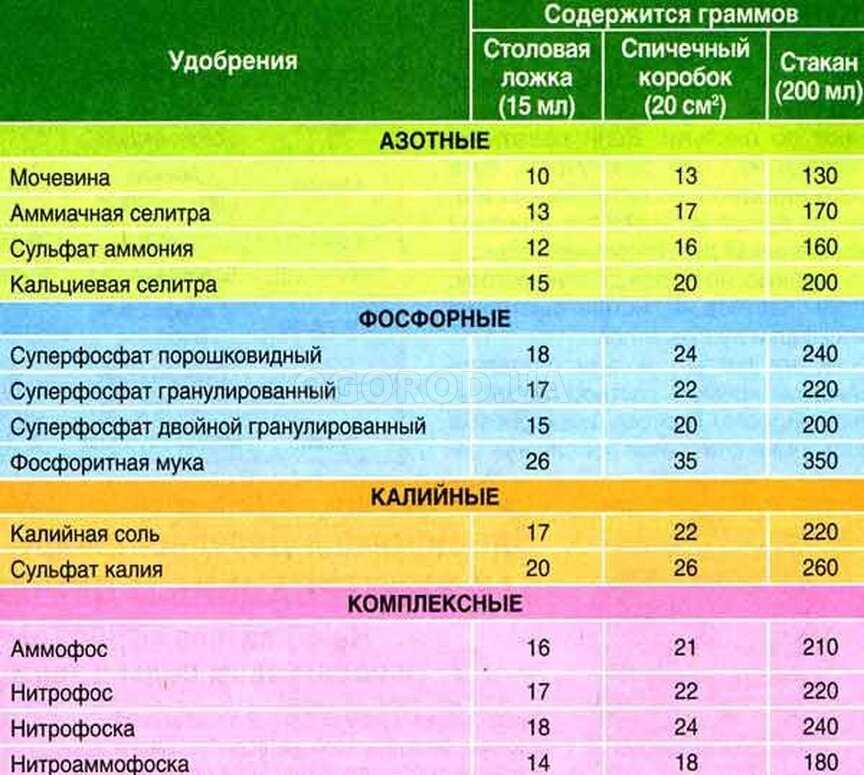 Объем чайной ложки