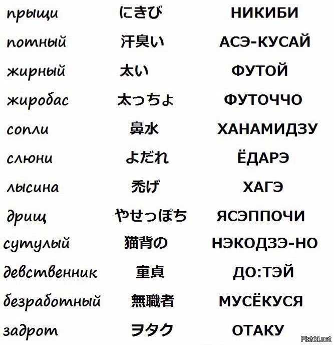 Что такое аригато значение и происхождение японского слова аригатоаригато - это японское слово которое | 👩‍💻 темы и идеи для блога