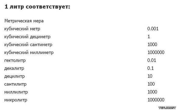 Способы измерения количества капель жидкости в 1 мл чайной ложке и шприце Часто люди сталкиваются с применением лекарств в каплях поэтому нужно знать