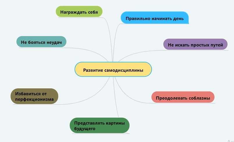 Сила архимеда: формула и суть закона силы архимеда в жидкостях и газах, как действует сила архимеда