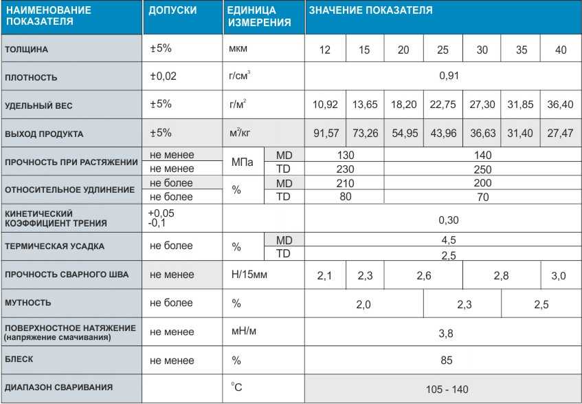 Полиэтилен низкого давления (пэнд)